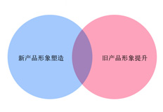 廣州品牌設計需要遵循的原則