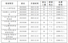 相成設(shè)計(jì)報(bào)名廣東省初創(chuàng)企業(yè)